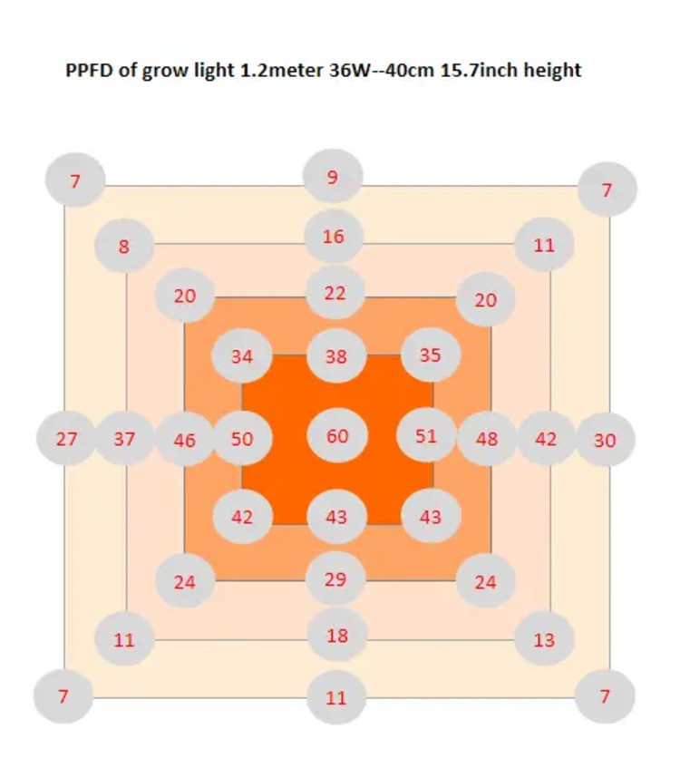 v shape commercial led grow light 5 v shape commercial led grow light 5